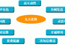 语音群呼广告营销系统 平台呼叫 无需硬件投入